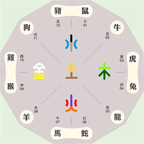 星座五行|十二星座的五行属性